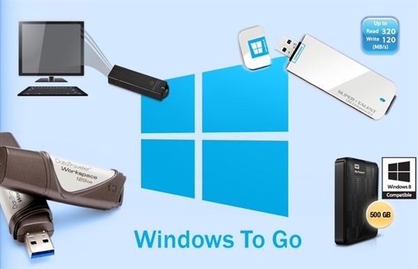 Windows系统可以随身携带：一个U盘就搞定